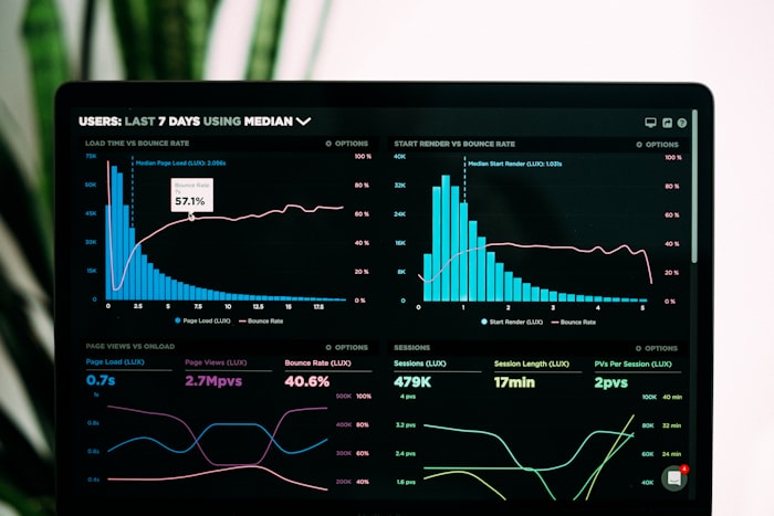 Analytics monitoring dashboard